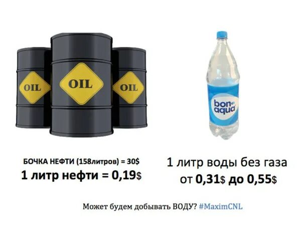 Сколько стоит Лито нефти. Сколько стоит 1 литр нефти. Barrel нефти в литрах. Пластиковые бутылки нефти.