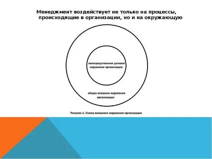 Организация но