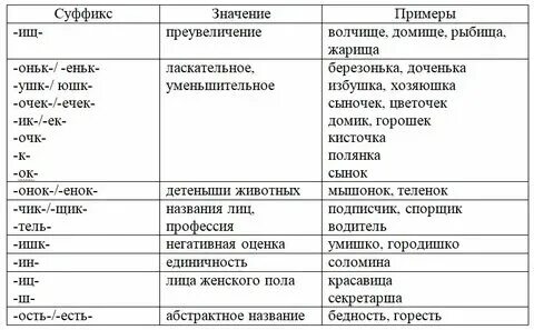 Как назвать пример другими словами Как назвать пример другими словами