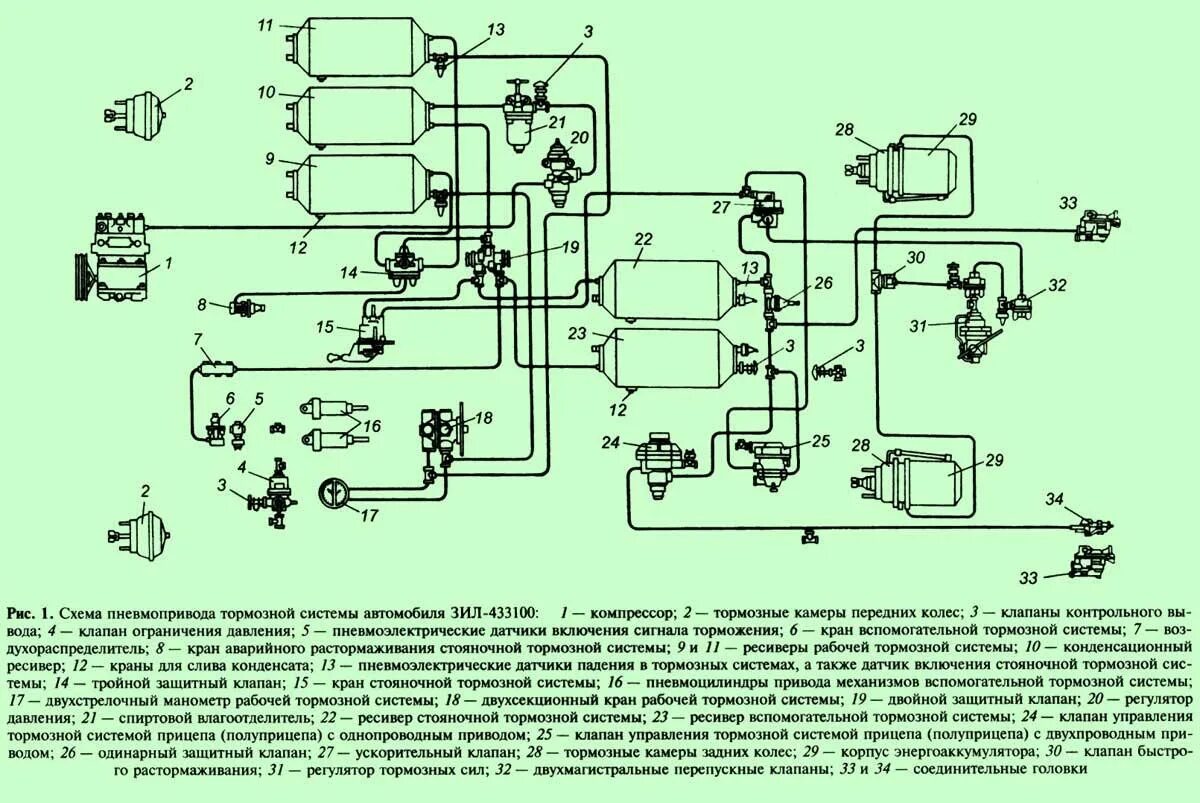 Воздух на прицеп камаз. Схема пневматического привода тормозов автомобиля ЗИЛ-130. Тормозная система с пневматическим приводом ЗИЛ 130. Тормозная система МАЗ 5336 схема цветная. Пневматическая тормозная система автомобиля МАЗ.