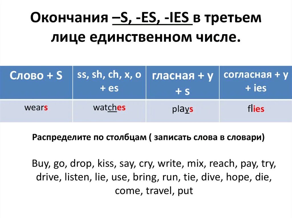 Fly множественное. Правило окончание s es IES В английском языке. Present simple окончание s/es правило. Окончание s es в английском языке у глаголов. Окончания s es в английском языке в present simple.