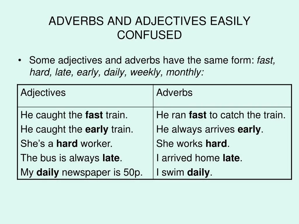 Adjectives vs adverbs. Adjectives and adverbs правило. Adverb or adjective правило. Adverbs and adjectives правила. Hard adverb form