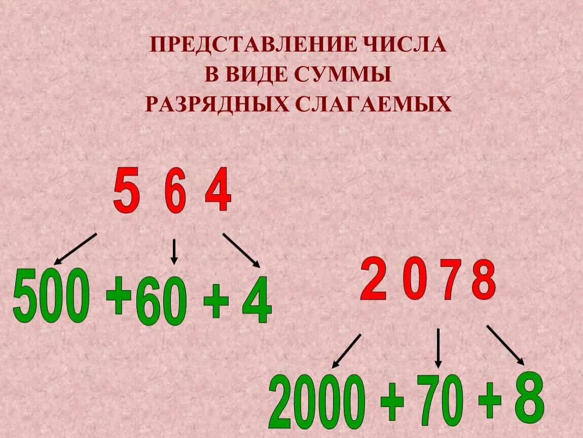 Представление ьрехзнвчных чичкл в виде суммы разрялных МЛАГАЕМЫХ. Представлять многозначные числа в виде суммы разрядных слагаемых. Представление числа в виде суммы разрядных слагаемых. Сумма разрядных слагаемы.