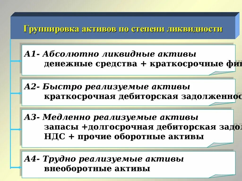 Трудно реализованные активы. К труднореализуемым активам относят. К трудно реализуемым активам относятся. Трудно реализуемые Активы. А4 - труднореализуемые Активы.