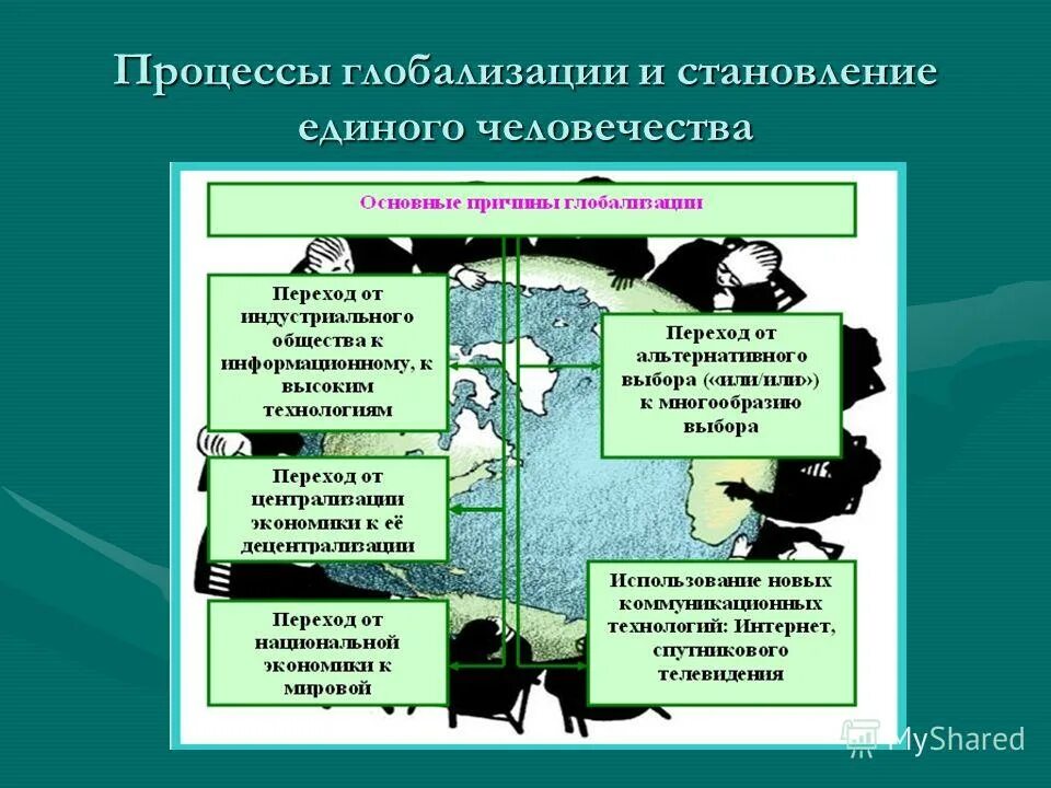 процесс формирования единого человечества. характер процессов глобализации. глобализация это. глобализация как процесс. процесс формирования единого человечества.