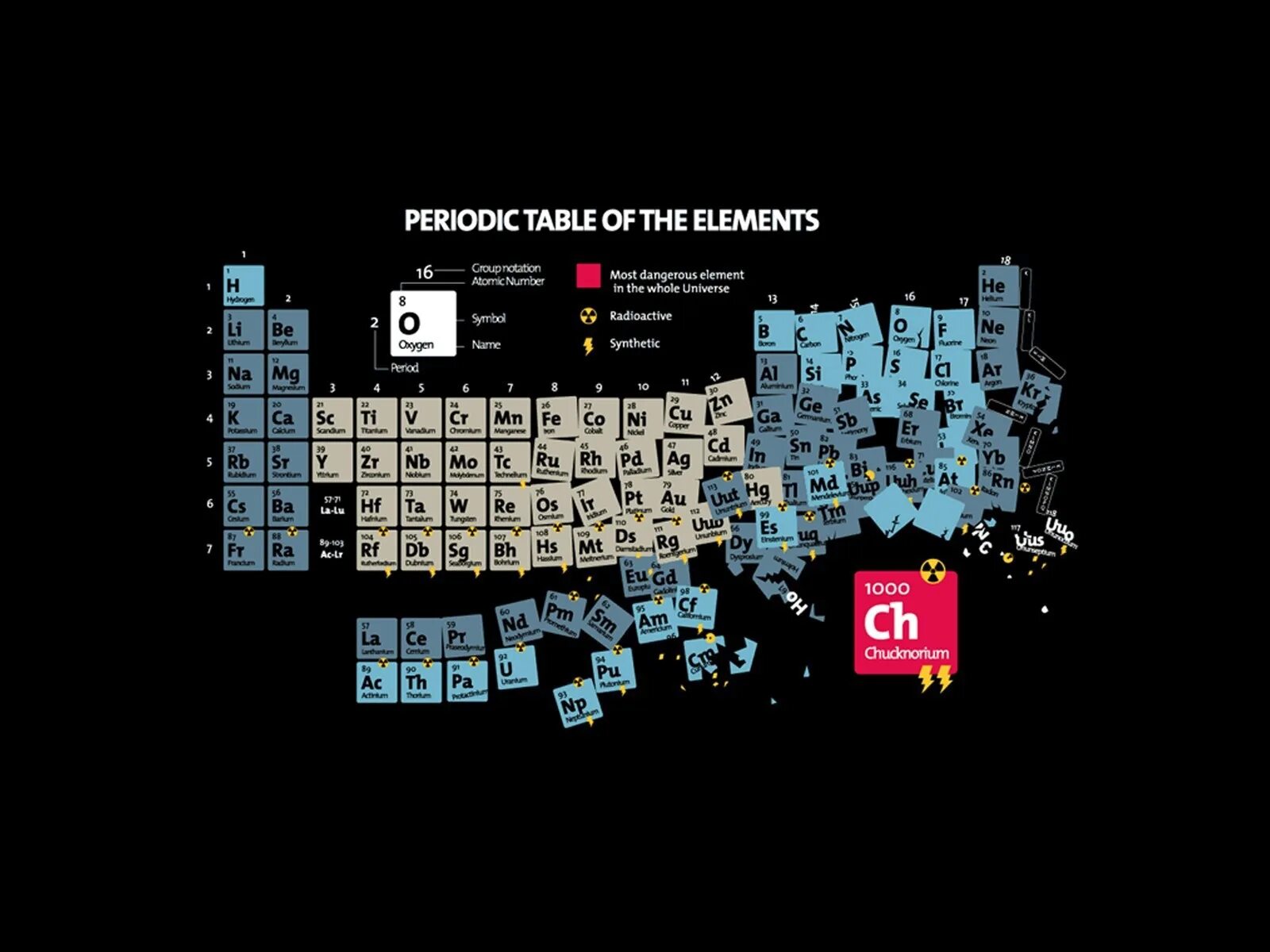 России новый элемент. Periodic Table. Periodic Table of elements. Periodic Table of Chemical elements.
