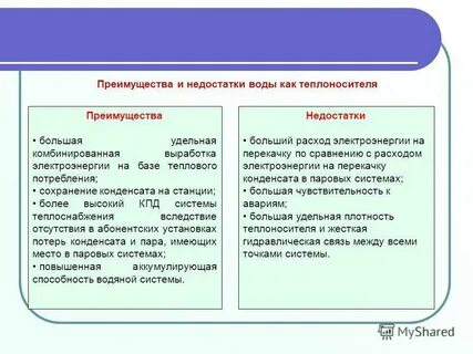 Фильтры достоинства и недостатки