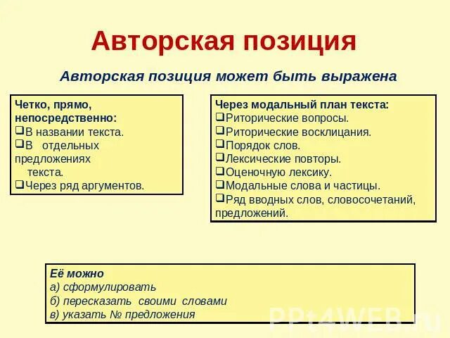 Особенности авторской позиции. Авторская позиция. Формы выражения авторской позиции. Авторская позиция в стихе. Авторская позиция примеры.