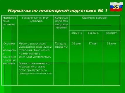 Норматив 11 4