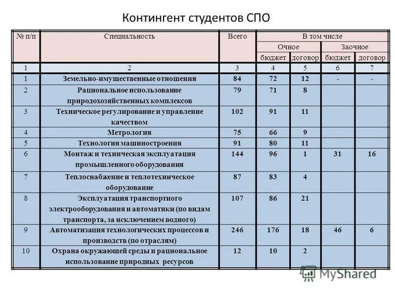 Строительный университет проходные баллы. Прикладная математика и информатика проходной балл. Алматы университет сатпаев специальности. Проходной балл. Строительный университет проходные баллы.
