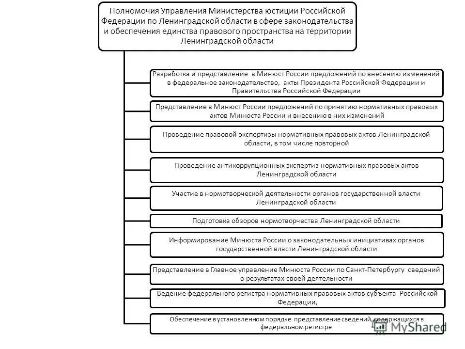 осуществление правосудия только судом. судебная власть. функции и полномочия министерства юстиции рф. функции министерства юстиции рф кратко. основные полномочия органов юстиции.