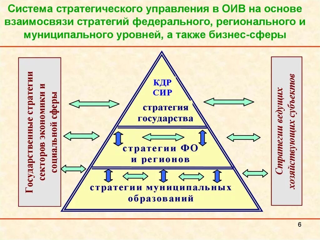 Планирование в системе муниципального управления. Система стратегического управления. стратегия управления организацией. методы и принципы стратегического управления. механизмы стратегического управления.