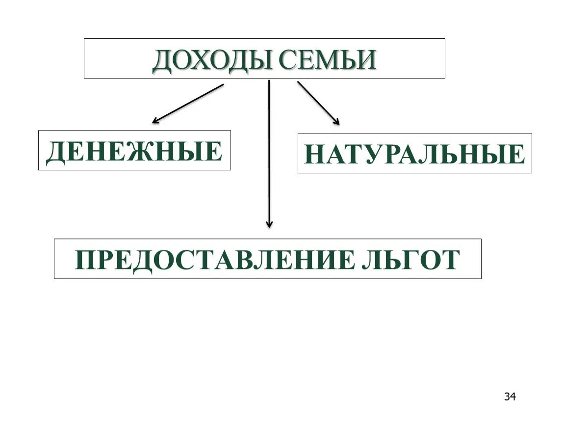 Доход в натуральной форме что это. Доходы семьи денежные и натуральные примеры. Что относится к натуральным доходам. Доход в натуральной форме что это. Доходы семьи денежные и натуральные примеры.