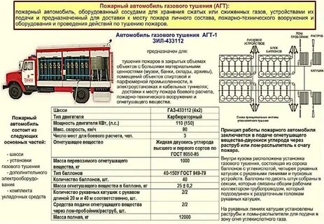 Вес пожарной