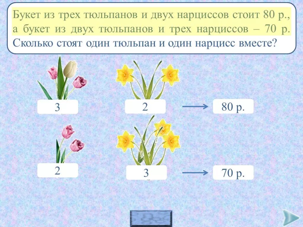 Как сделать так чтобы тюльпан стоял дольше. Задачи по математике с тюльпанами. задача про нарциссы и тюльпаны. тюльпаны задания. задача про тюльпаны.