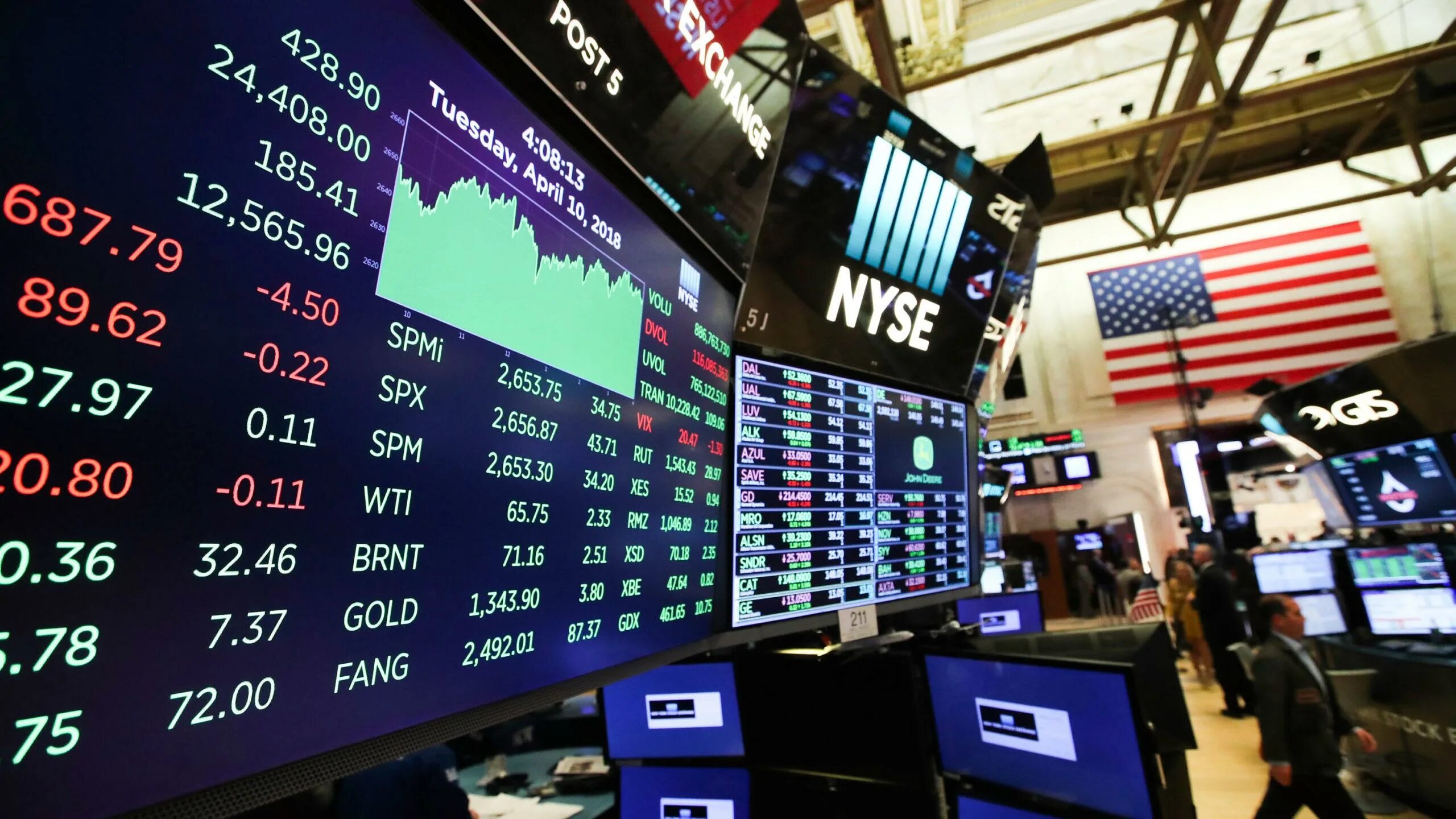 Биржа сша уолл стрит. Акции фондовый рынок. Падение фондового рынка. Уолл стрит нью йорк. Фондовый рынок сша.