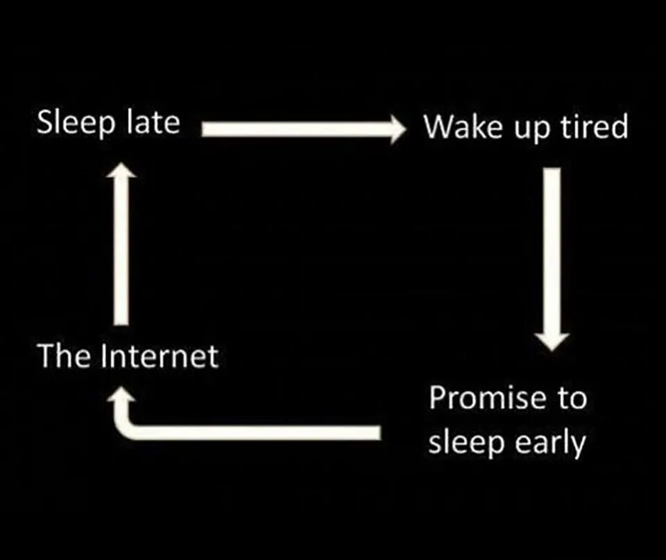 I slept early