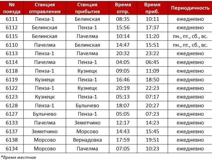 Расписание пригородного поезда Пенза Пачелма. Кузнецк расписание электричек Пенза Кузнецк. Расписание электричек Пенза. Электричка Пенза Кузнецк. Сколько будет 3 мая