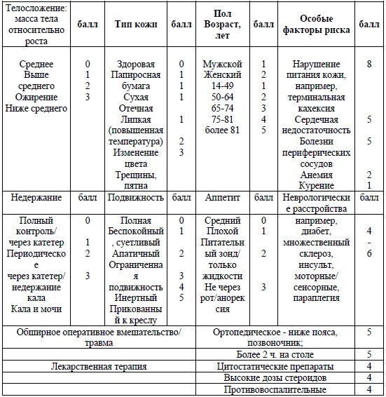 Тест наблюдение за пациентом