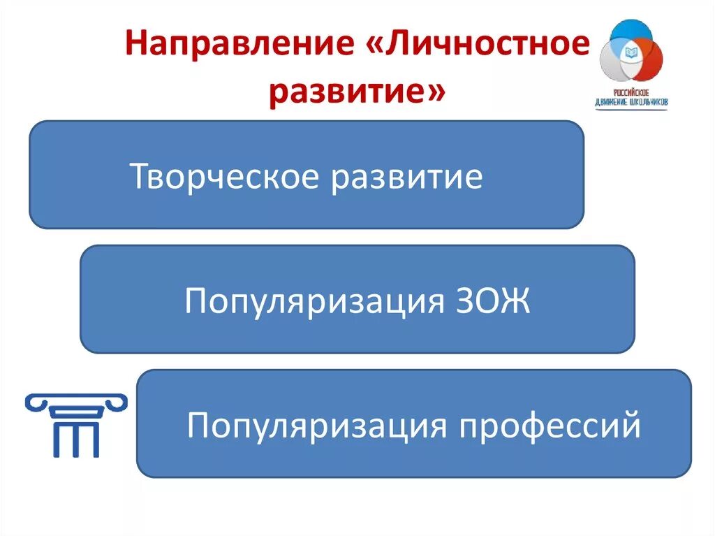 Направления личностного развития. Личностное развитие РДШ. Личностное развитие ржш. Направления РДШ.