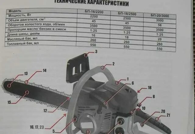 Штиль 180 топливо. Штиль 180 бензин пропорция. Штиль 180 МС пропорции бензина для бензопилы. Пропорция топлива для бензопилы штиль 180. Масло для бензопилы штиль 180.