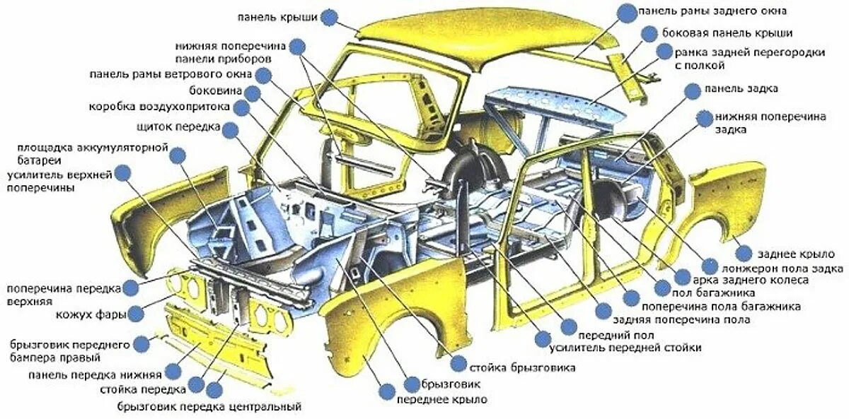 Основы машины. Запчасти элементы кузова ВАЗ 2106. Панель двигателя детали кузова ВАЗ 2114. Составляющие части кузова ВАЗ 2114. Кузов ВАЗ 2111 передняя часть кузова.