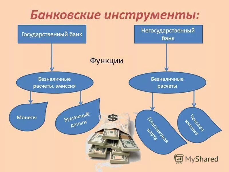 Негосударственные банки. Государственные и негосударственные вузы. Банковские инструменты. Государственные и негосударственные банки России. Российские негосударственные банки