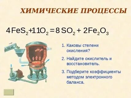 Fes2 o2 электронный баланс