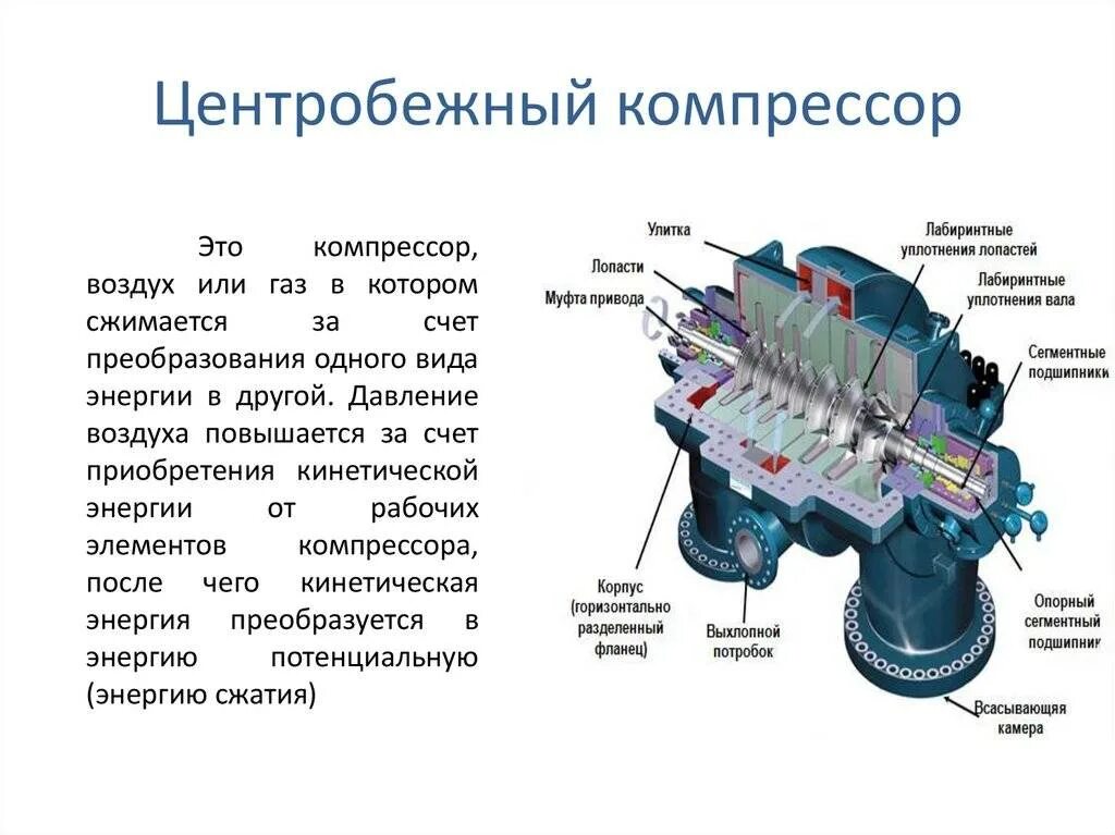 Пример компрессор. Центробежный компрессор схема и принцип действия. принципиальная схема центробежного компрессора. принцип работы центробежного компрессора схема. ротор центробежного компрессора схема.