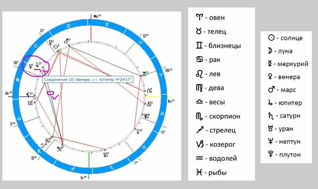 Как проработать юпитер