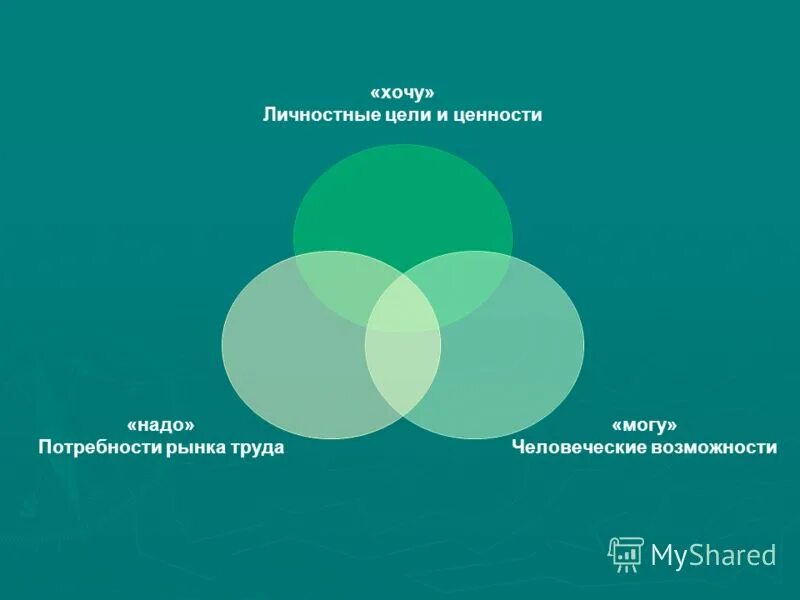 ценностные ориентации. личностные ценности. личностные цели и ценности. система жизненных ценностей человека. жизненные цели человека.