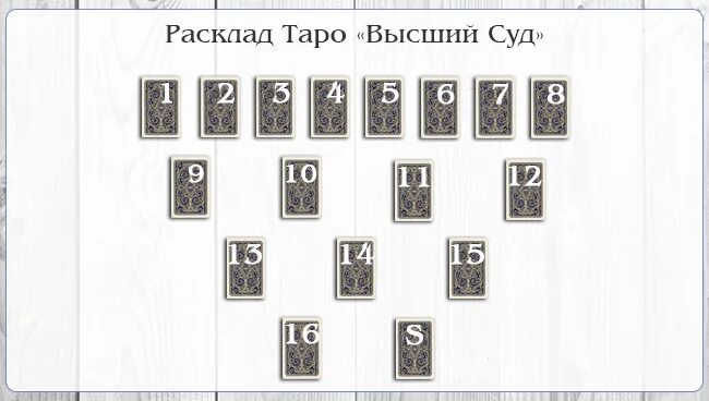 Расклад на беременность схема. Расклад высший суд Таро. Расклад Таро на судебное дело. Расклады Таро схемы. Расклад Таро высший суд схема.