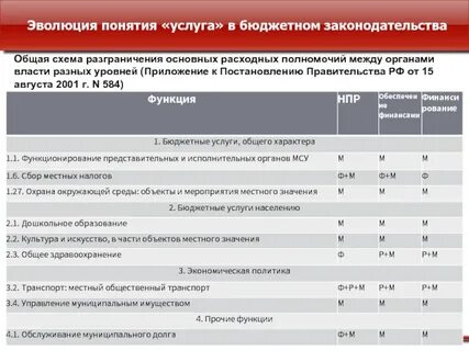 Бюджетная услуга