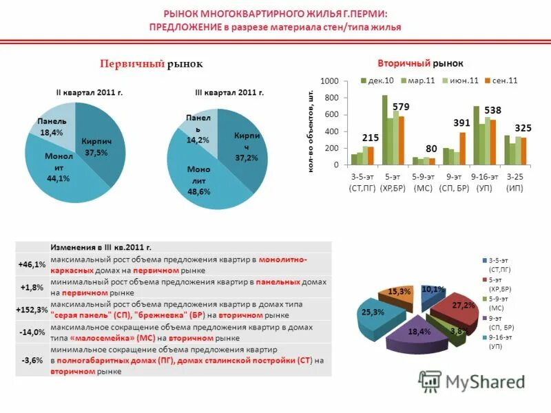 Рынок вторичного оборудования. Емкость рынка запчастей. Рынок вторичного оборудования. Рынок вторичного оборудования. Импорт сельскохозяйственной техники в россию.