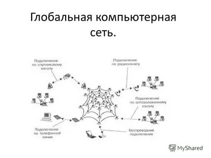Глобальная компьютерная сеть реферат