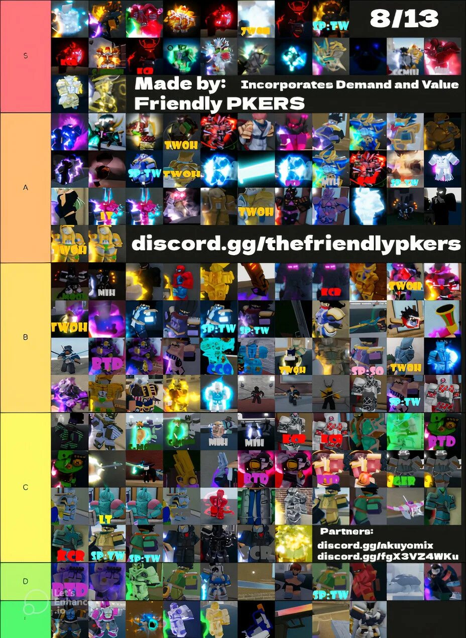 Yba tier list 2025. Тир лист yba 2025. новый тир лист yba. новый тир лист скинов yba 2025. тир лист скинов yba 2025 август.