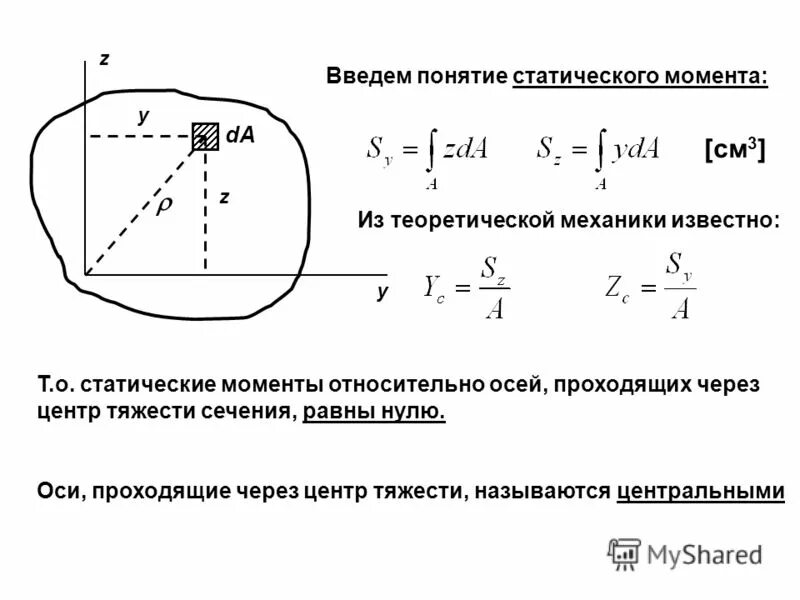 Нулевая ось