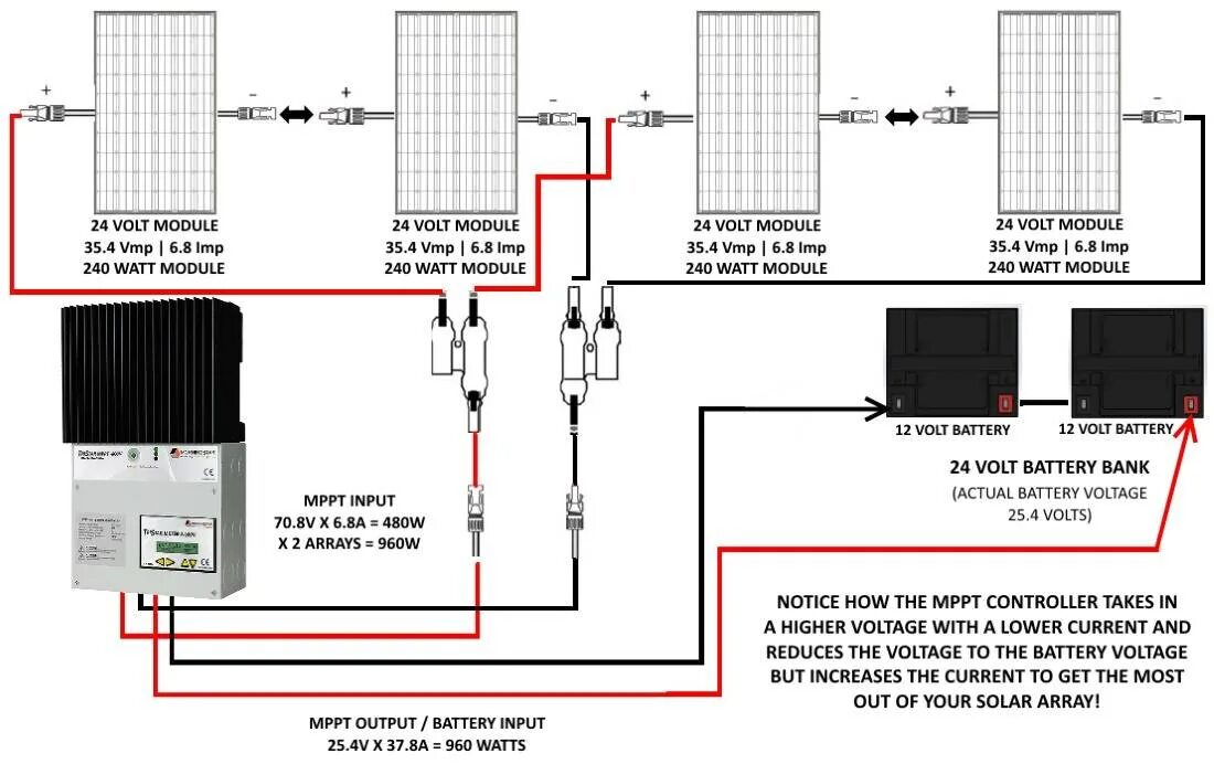 Соединение солнечных панелей. Схема подключения солнечной батареи 200 ватт. MPPT контроллер схема подключения. Схема параллельного подключения солнечных панелей. Схема соединения солнечных панелей на 24 вольта с инвертором.