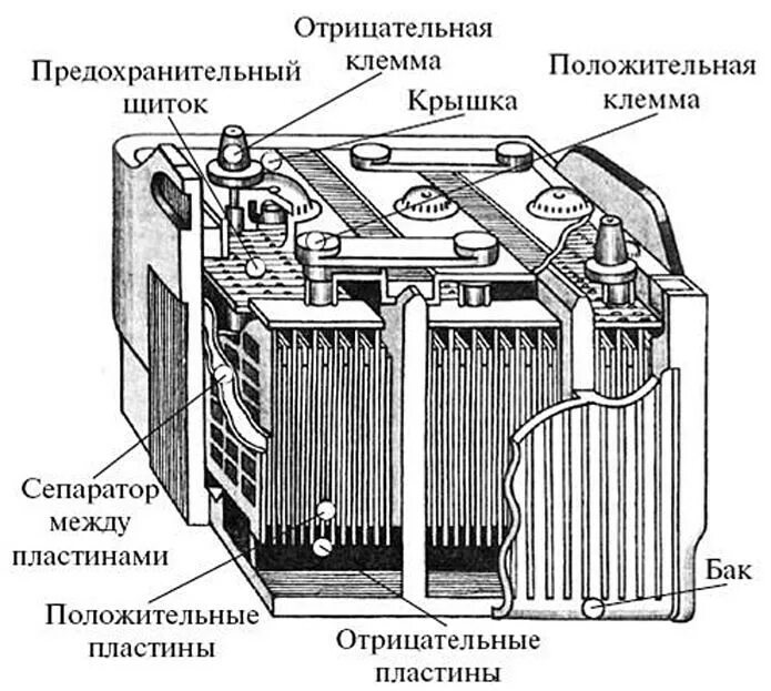 Выпрямительные устройства аккумуляторных батарей