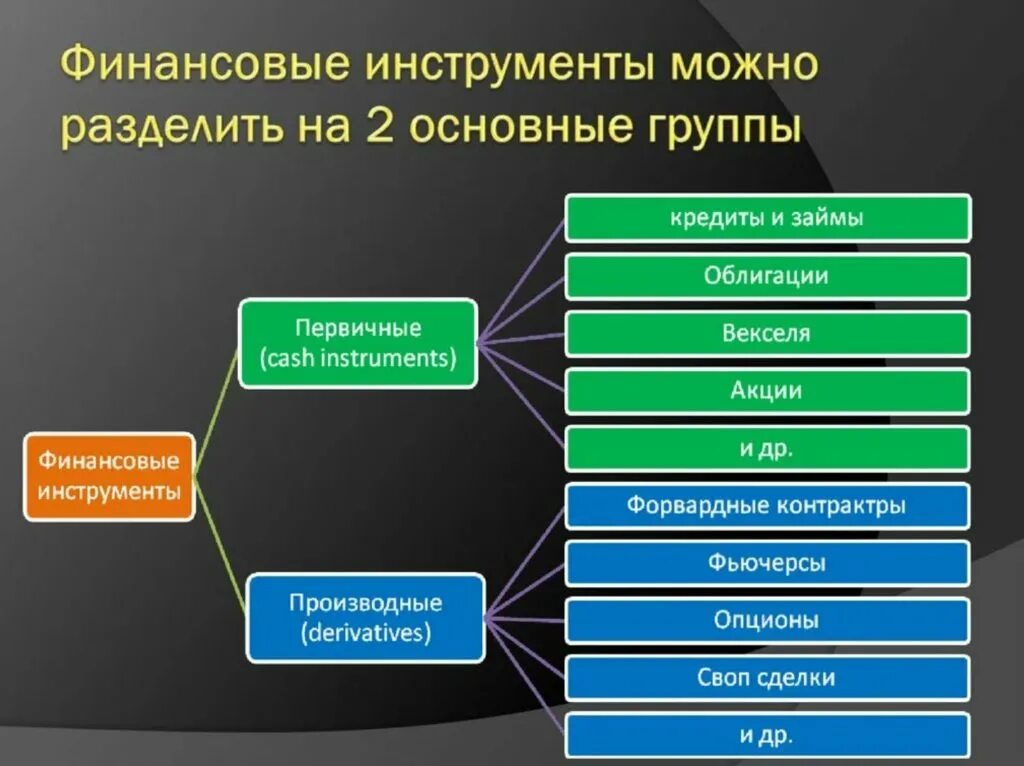 Функции использования инструмента. Финансовые инструменты. Финансовые инструменты виды. Базовые финансовые инструменты. Первичные финансовые инструменты.