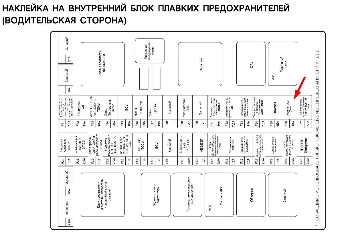 Саньенг кайрон не работает. Предохранители SSANGYONG Kyron 2 дизель схема. Блок предохранителей SSANGYONG Kyron дизель. SSANGYONG Rexton 1 схема предохранителей. Блок реле SSANGYONG Kyron.