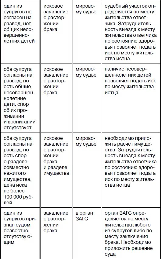 Основаниями для признания брака недействительным являются. Основаниями для признания брака недействительным являются