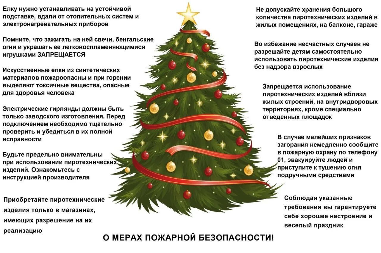 В какой день ставить елку