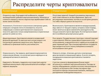 Укажите верные характеристики криптовалюты