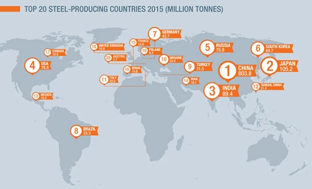 Всемирной ассоциации стали. World steel association топ мировых производителей стали. World steel. World steel association топ мировых производителей стали. World steel association топ мировых производителей стали 2022 2023.