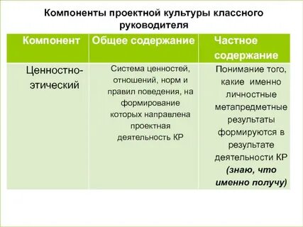Компоненты проектирования