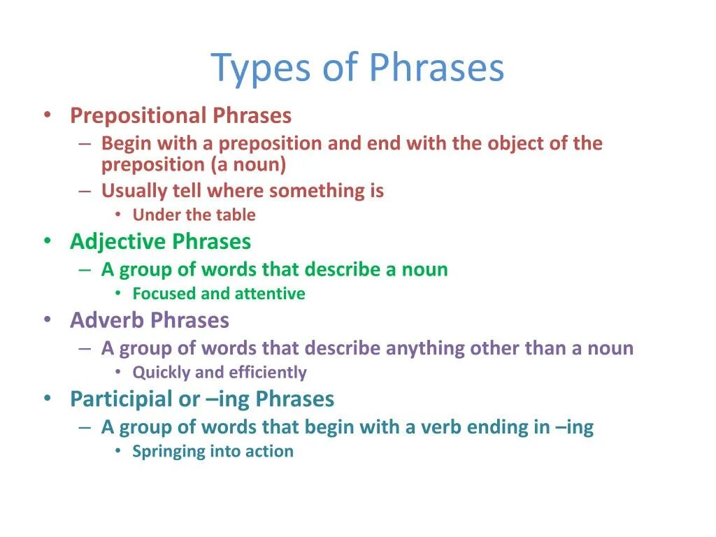 Types of phrases. Phrase kind of. Types of Prepositional phrase. Phrase examples. Page phrase