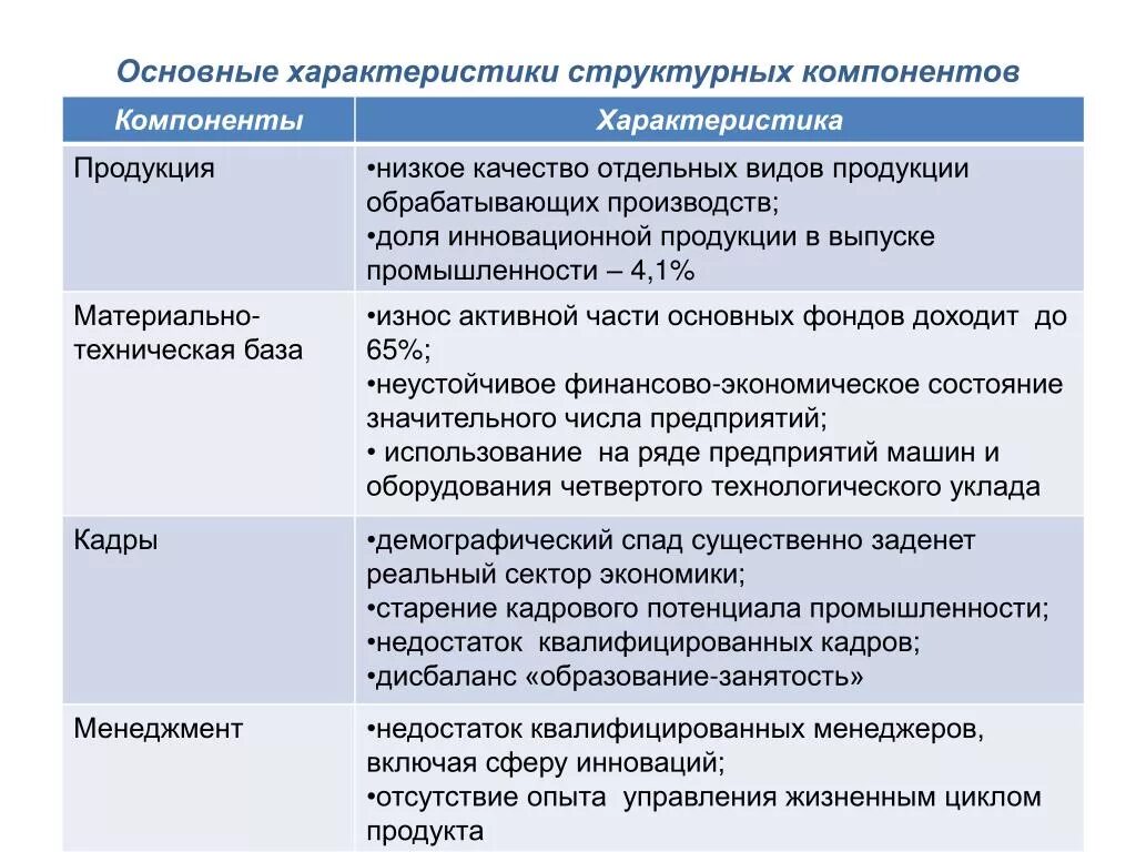 Компоненты характеристики человека. Характеристика структурных компонентов. Структурные компоненты характеристики. Основные характеристики структурного компонента. Структурные элементы характеристики.