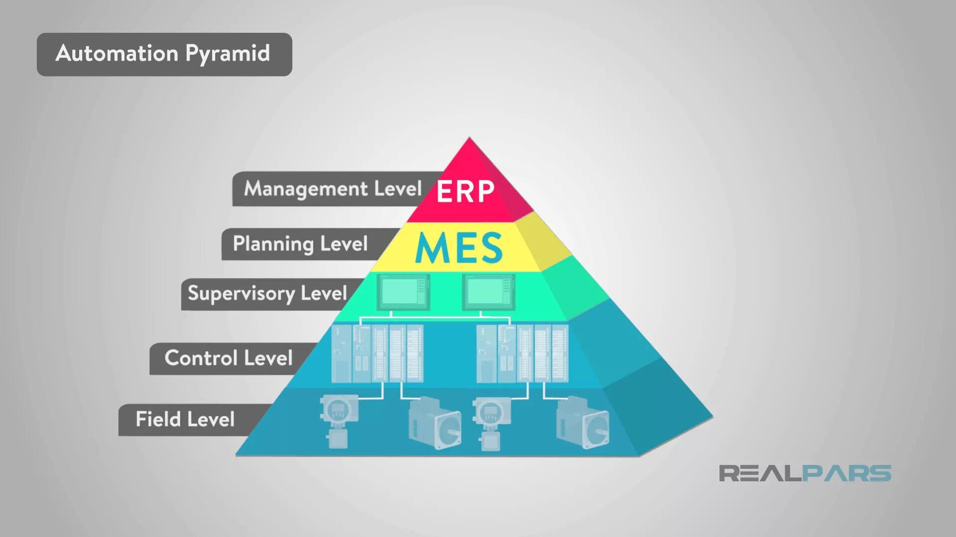 Erp mes scada. Erp mes scada