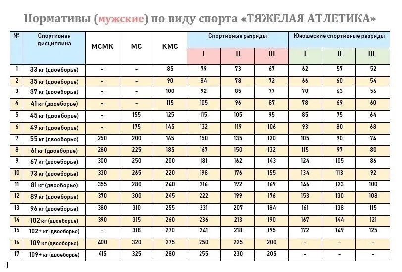 Какое допускается максимальное отклонение по массе